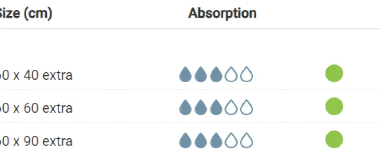 Sugende underlag 60x40cm – effektiv beskyttelse til seng, stol og briks